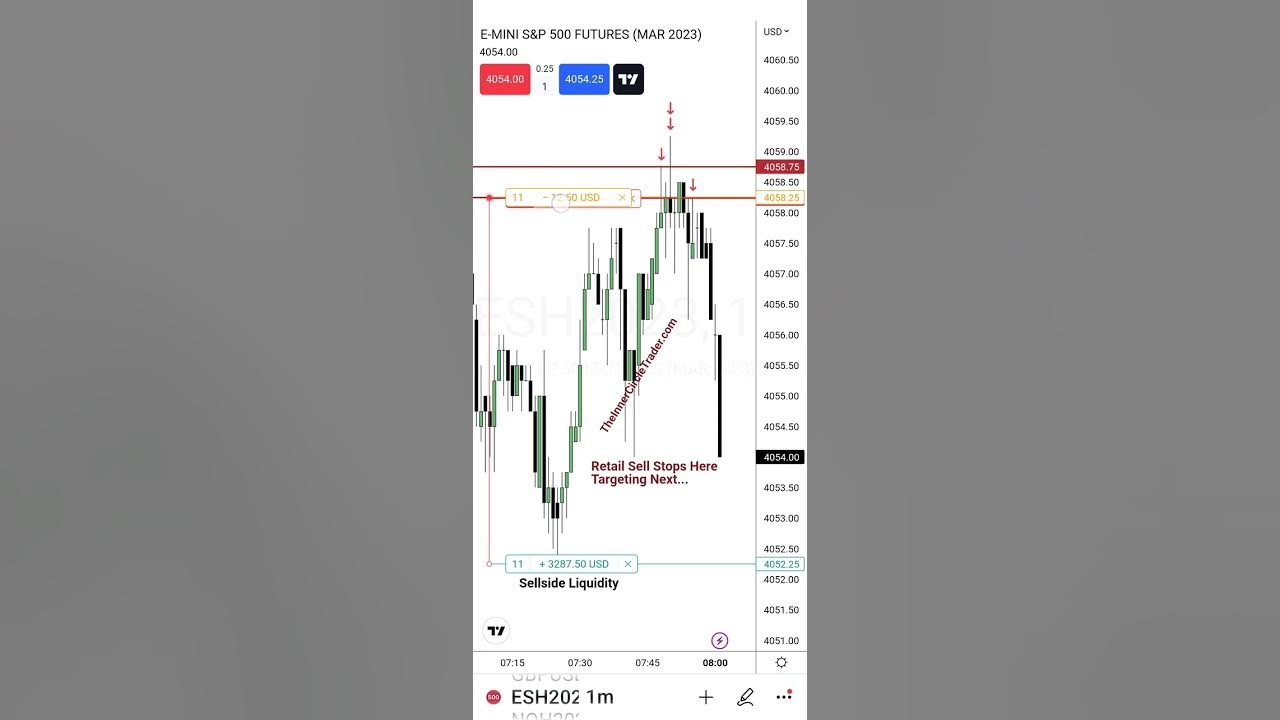Shorting ES With Wick C E Premium FVG To Discount Sellside Liquidity shorting-es-with-wick-c-e-premium-fvg-to-discount-sellside-liquidity