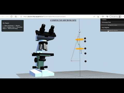 Interactive Physics  in 3D- Compound Microscope Ray Optics Optical Instruments  Physics E P Sajitha