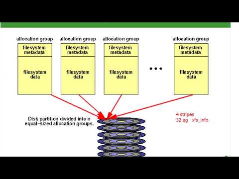 08 Linux XFS Filesystem Lecture