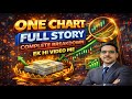 One Chart Full Story Explained | Pro Traders Ka Secret Strategy🔥