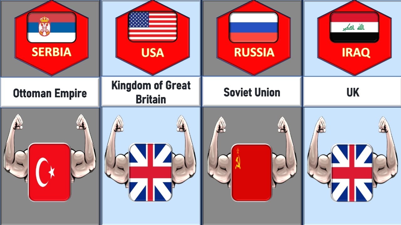 Countries that got independence from different countries youtube