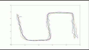 Learning From Demonstration