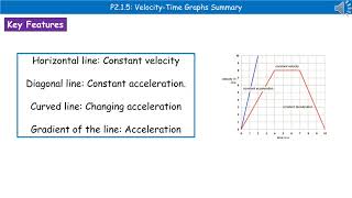 OCR Gateway A (9-1) P2.1.5 - Velocity-Time Graphs Summary