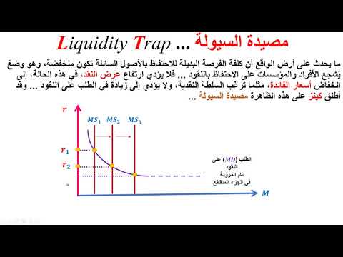 مصيدة السيولة Liquidity Trap