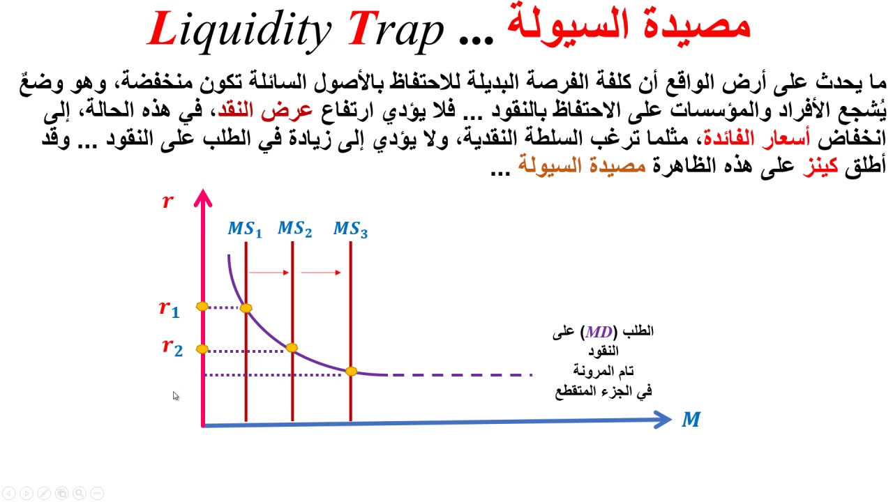 مصيدة السيولة Liquidity Trap