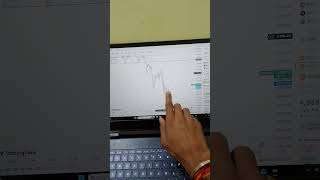 chart patterns 🔥 #trading #tradingforbeginners #candlestickpattern #tradinginhindi