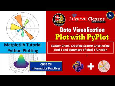 Matplotlib pyplot Tutorial Data Visualization Part -5 Scatter Chart using Plot function