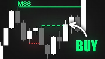 This Price Action Trading Strategy is Over-Powered