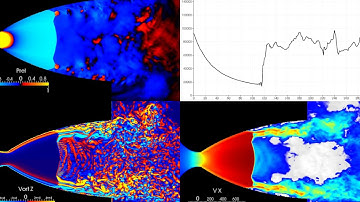 Supersonic flow in a rocket nozzle