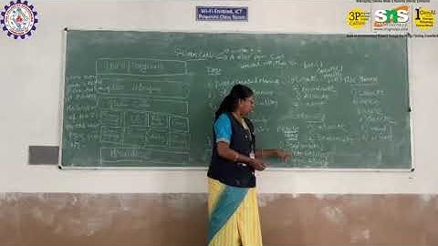 System calls in OS | Operating Systems and Virtualization | SNS institutions