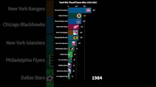 Total NHL Playoff Wins from 1918 to 2021