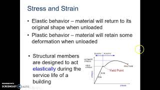 3.2.6 Beam Design Introduction