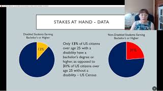 Accessibility & Universal Design Learning