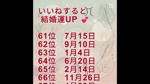 📢 結婚したら最高のパートナーになる誕生日ランキング 💍✨　　　　　【2025年3月調べ】 #誕生日ランキング #占い #運勢 #開運#幸せな結婚