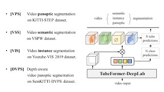 [CVPR 2022] TubeFormer-Deeplab: Video Mask Transformer