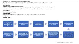 Coursera Assignment 2