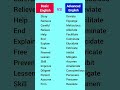 Daily use English speaking practice ✅✅ ll Spoken English ✅✅ ll #english #learneducation6 #shorts