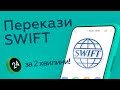 SWIFT-перекази через мобільний додаток Приват24