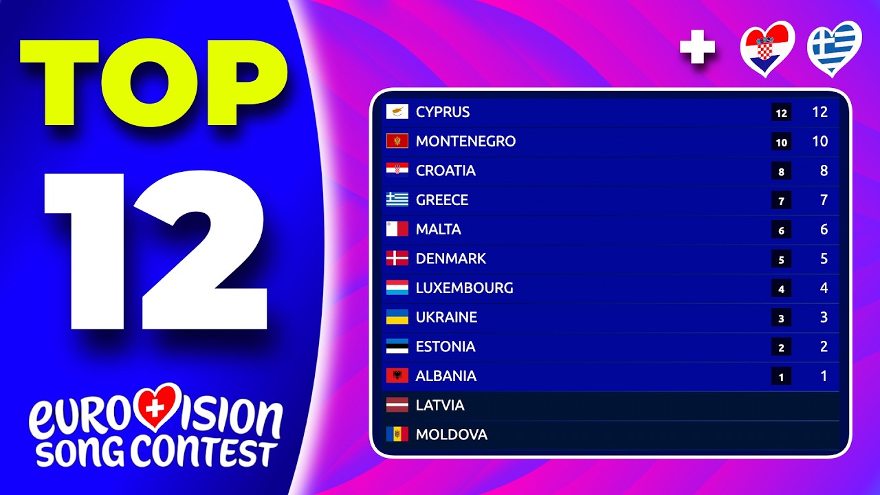 Eurovision 2026 | Voting Simulation | Your Top 12 (NEW: 🇭🇷🇬🇷)