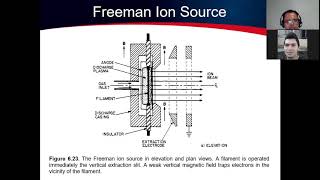 Ion Sources and Beams Part 4