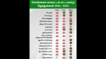 🔥 🏆 Chennai Assembly Result History | 2011, 2016, 2021 Winners List  #shorts #chennai #dmk #admk