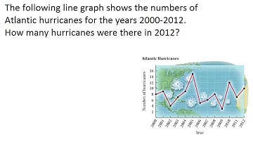 Bittinger Developmental Mathematics 9e Chapter Test Prep Ch. 5 Ex. 19