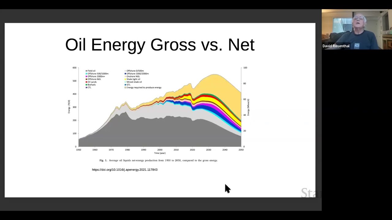 仮想通貨バブル崩壊がはじまる第１５回海外で高まるNFTは何を売買しているのか?という疑問とNFTは詐欺、GameFi・仮想通貨はポンジ、トークンは証券ではないのかという批判｜暴落王子＠にゃあ研