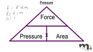 Pressure