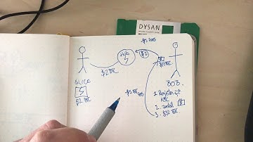 On-boarding users on Bitcoin Core’s Lightning Network vs On-boarding on Bitcoin Cash