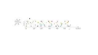 Direction information in spike bursts in Area MT neurons