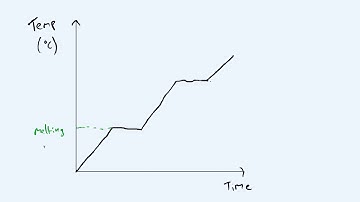 Specific Latent Heat - AQA GCSE (9-1) Physics P3