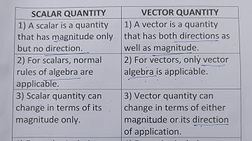 Difference Between Scalar Quantity And Vector Quantity?-Class Series