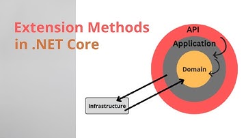 Extension Methods in .NET Core | Clean Architecture Explained with Examples