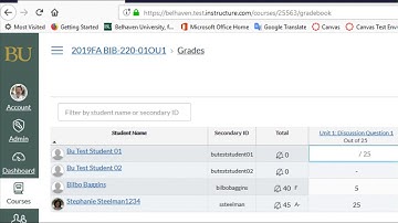 Submitting Final Grades with ILP for Online and AS