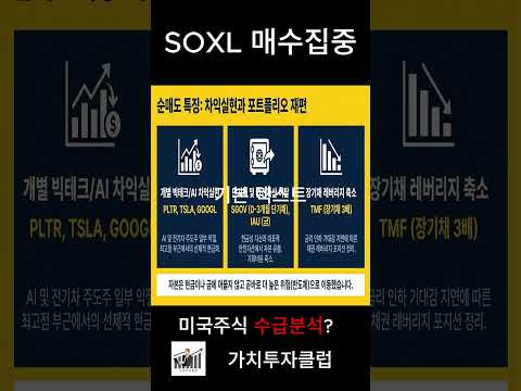 SOXL에만 6억 달러???