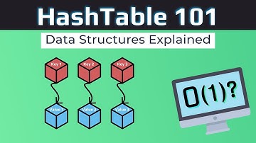 HashTable 101