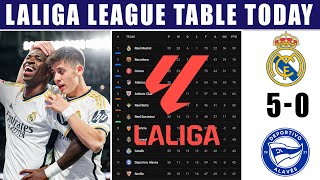 SPAIN LALIGA LEAGUE TABLE UPDATED TODAY | LALIGA TABLE AND STANDINGS 2023/2024
