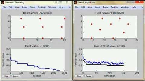 MATLAB: Simulated Annealing (SA) and Genetic Algorithm (GA)
