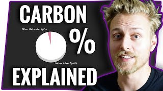 Field Hockey Stick Carbon Content Explained | How to Choose a Field Hockey Stick (Part 3 of 7)