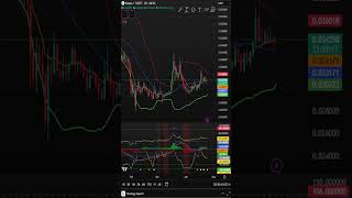 3 Cryptos flashing gold dots!