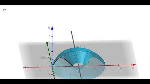 Using geogebra to do volume of revolution of y=sinx about x=4 20200502
