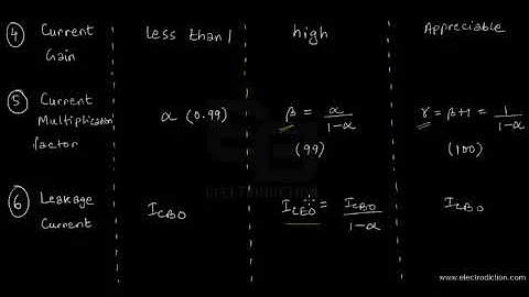 CB CE & CC COMPARISON