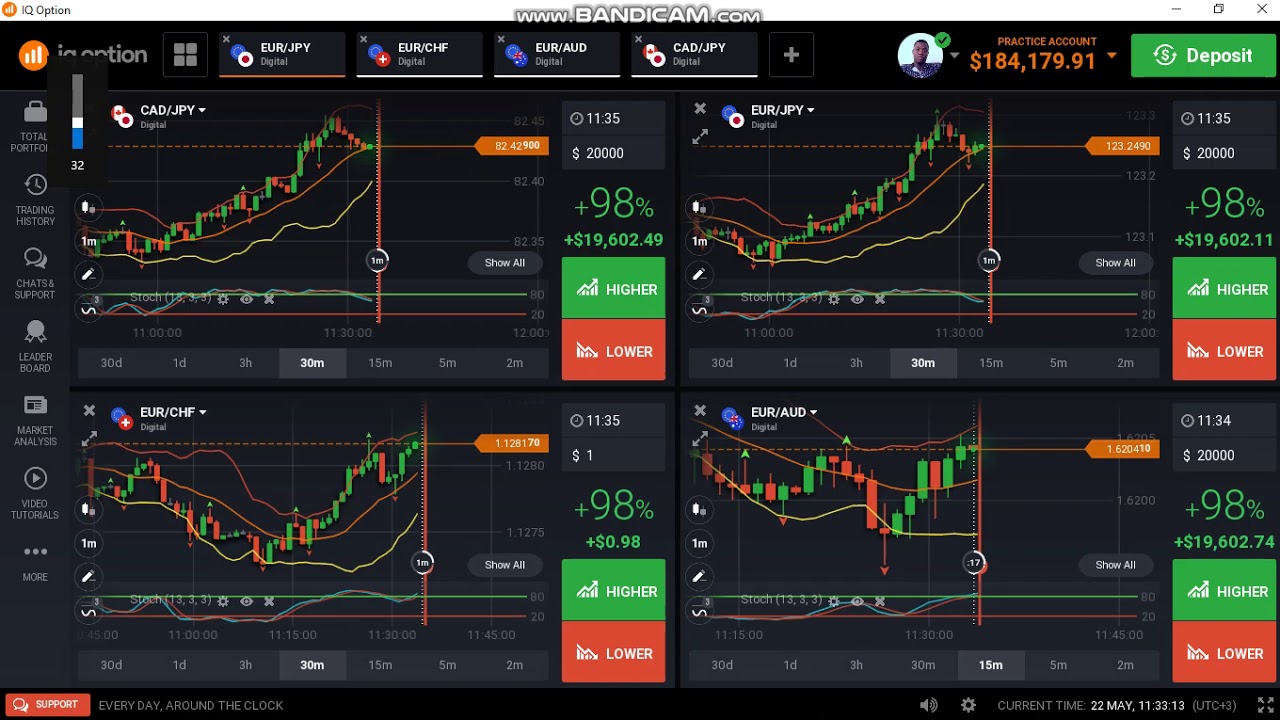 binary options trading signals video