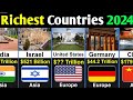 Richest countries 2024  global rank