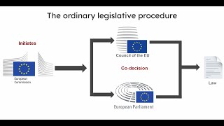 How does the EU make laws