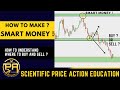 How to make smart money  how to understand where to buy where to sell  rajesh choudhary