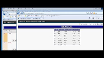 Cognos 10.2 Tutorial -Drill through-Pass ParamValue- Set-26 of 50-Live Project-CountryHeads-4