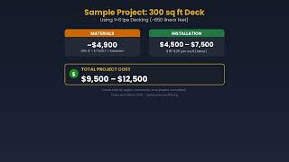 Ipe Wood Cost Breakdown | Real Pricing Per Foot & Budget Guide (2026) How To Calculate How Many Linear Feet You Need Ipe Woods Usa