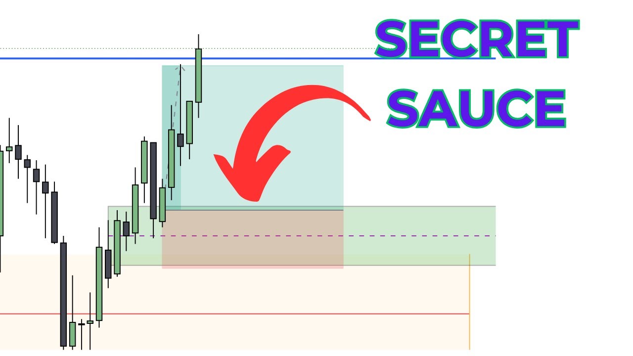 Executing Using Orderflow! (Secret Sauce)