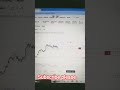 BTC trading #cryptotrading #btc #livetrading #forextrading #radhetradingtech
